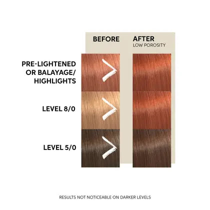 Wella - Color Fresh Mask - Copper Glow