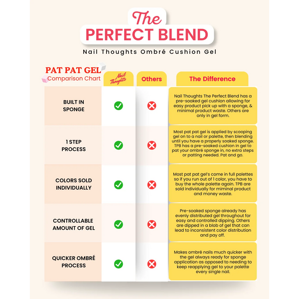 Nail Thoughts - The Perfect Blend Ombre Cushion Gel - Barista Series Collection