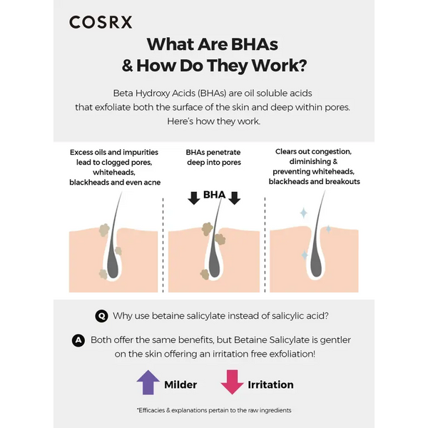 Cosrx - Bha Blackhead Power Liquid