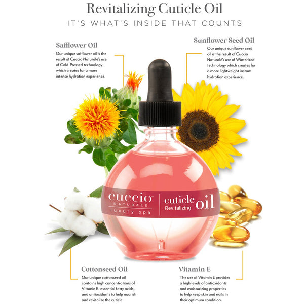 Cuccio - Revitalizing Cutcile Oil Pomegranate & Fig 2.5 oz