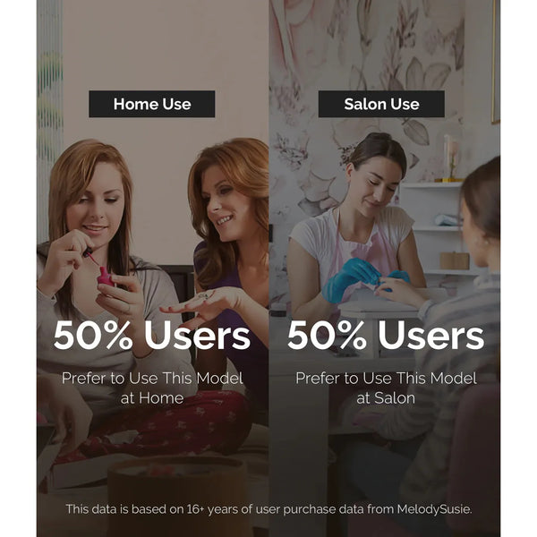 MelodySusie - Sm330G Clip-On Advanced Rechargeable 2-In-1 Nail Drill With Built-In Stand 35,000Rpm - Purple