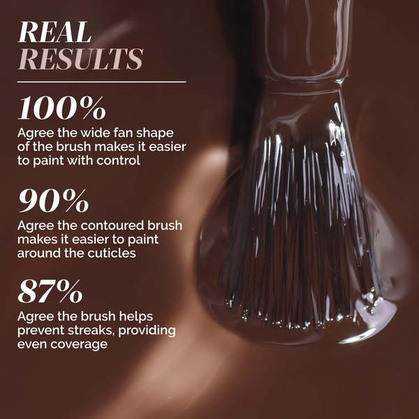 Londontown - Lakur Enhanced Colour - Midnight Mocha 0.4 oz