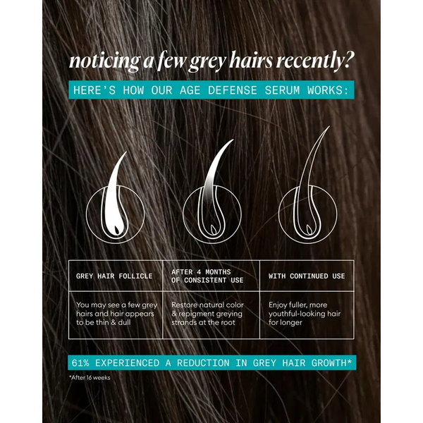 Nioxin - Age Defense Serum 2.4oz/70ml