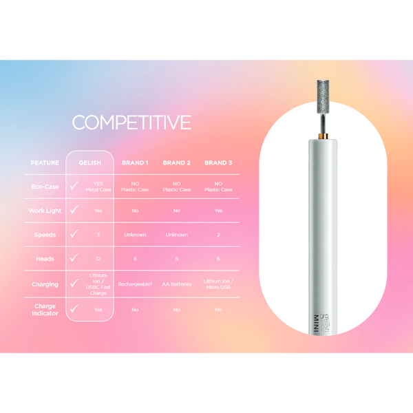 Gelish - Mini On The Go Electric File