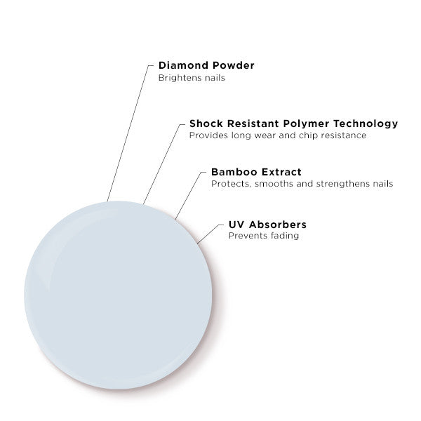 butter LONDON - Patent Shine - Candy Floss - 10X Nail Lacquer