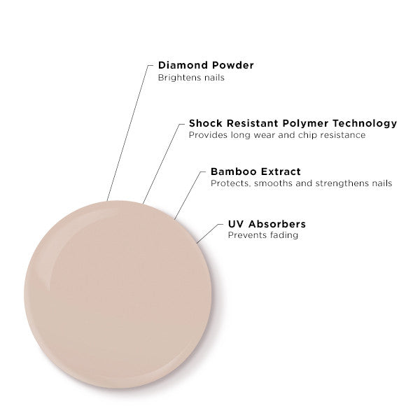 butter LONDON - Patent Shine - Steady On! - 10X Nail Lacquer