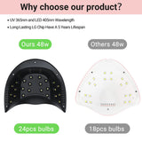 MelodySusie - Eos 3 (P-Plus24T) Led/Uv Nail Lamp - Black