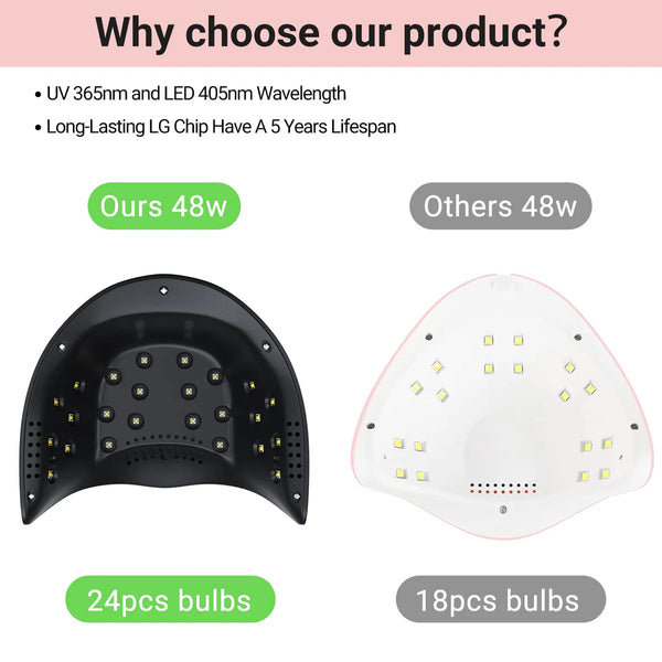 MelodySusie - Eos 3 (P-Plus24T) Led/Uv Nail Lamp - Black